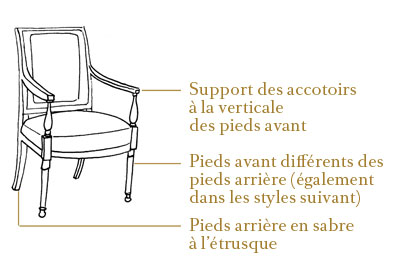 Fauteuil