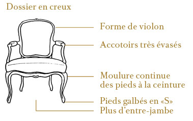 Fauteuil cabriolet