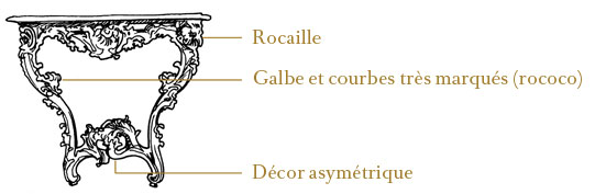 Rocaille