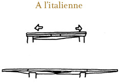 Table italienne